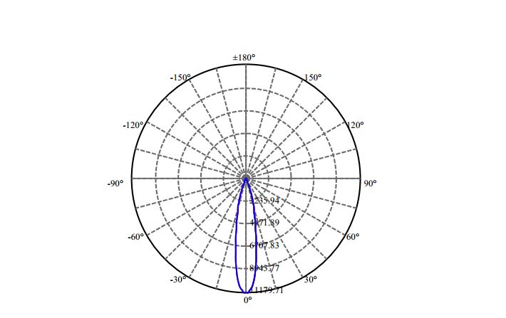 Nata Lighting Company Limited - Evenly Light Shape